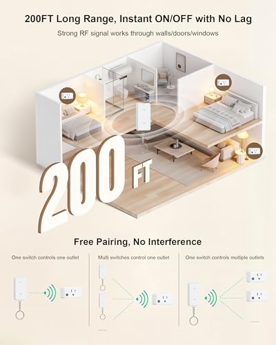 Remote Control Outlet, 200FT Long Range Wireless Light Switch, Mini Electrical Outlet Plug, 15A/1875W High-Power for Lamps, Lights, Household Appliances, FCC & ETL Listed