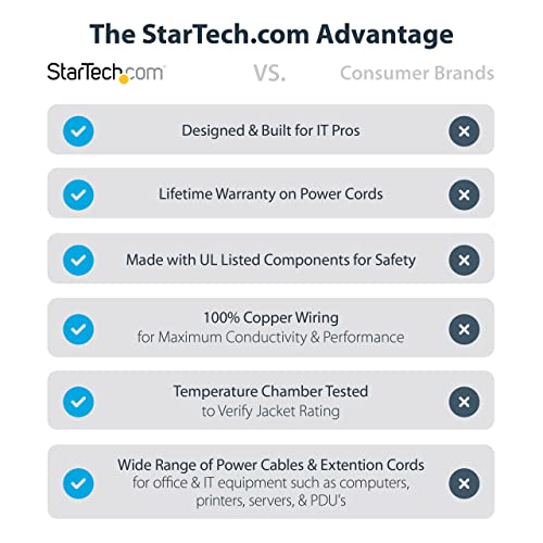 StarTech.com 10ft (3m) Computer Power Cord, NEMA 5-15P to C13, 10A 125V, 18AWG, Black Replacement AC Power Cord, Printer, PC Power Supply Cable, Monitor Power Cable - UL Listed (PXT101 10)