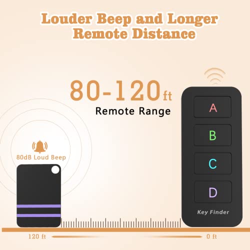 Remote Control Finder, Pack of 4 Find My Keys Device | Stick on Remote Finder Beeper, Tracker Tags for Car Keys and Phones | 120Ft Range 80dB RF Key Locator, Lost Key Finders That Make Noise