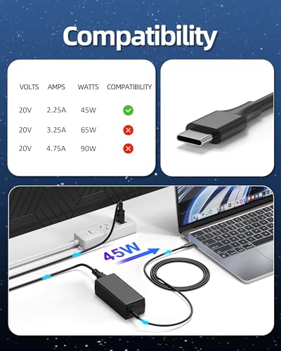S SKSTYLE 45W USB C Laptop Charger Replacement for HP Chromebook 13 14 11 G5, Envy x360, Spectre x360 13 15, EliteBook 840 G3 G5-8.8FT Type C Fast Charging Power Cord Adapter
