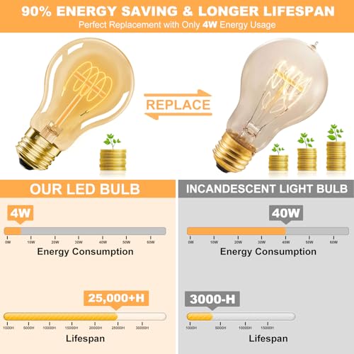 A19 Vintage LED Edison Light Bulbs 40 Watt, 4-Pack Dimmable A19 4W 2200K Amber Warm Light Bulbs, E26 Base, 4W Equal 40 Watt Incandescent Bulbs, Decorative Antique Spiral LED Bulb, 300LM