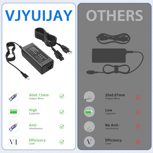 Universal 65W USB C Laptop Charger Compatible with HP chromebook Lenovo Dell Acer Asus Samsung Google Computer Type C Power Adapter