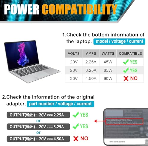 SLE-TECH Universal Chromebook Charger USB C 65W Compatible with Hp Chromebook Lenovo Thinkpad/Yoga Dell Chromebook 3100 Asus,Samsung,Acer,Google Series Type C Power Cord