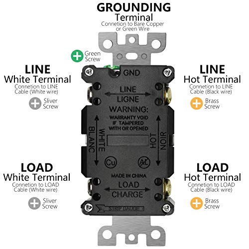 GFCI Outlet 20 Amp, UL Listed, LED Indicator, Tamper-Resistant, Weather Resistant Receptacle Indoor or Outdoor Use with Decor Wall Plates and Screws