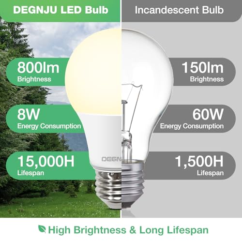 A19 LED Light Bulbs, 60 Watt Equivalent LED Bulbs, Soft White 2700K, 800 Lumens, E26 Standard Base, Non-Dimmable, 8W Warm White LED Bulbs for Bedroom Living Room, 3 Pack