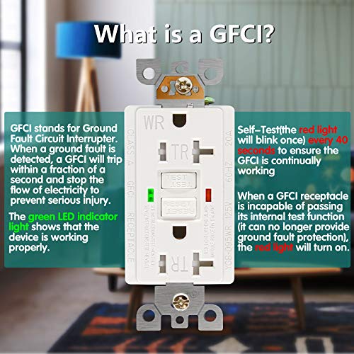 GFCI Outlet 20 Amp, UL Listed, LED Indicator, Tamper-Resistant, Weather Resistant Receptacle Indoor or Outdoor Use with Decor Wall Plates and Screws