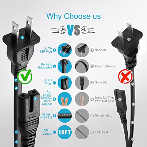 Chanzon 10ft Vizio Power Cord 7A 125v for Vizio D-E-M-Series HDTV Smart LED Sharp LCD TV Sony PS1 (2 Prong NEMA-1-15P IEC320-C7 Plug) 2Slot Universal Replacement Wall Polarized AC Cable(UL Listed)