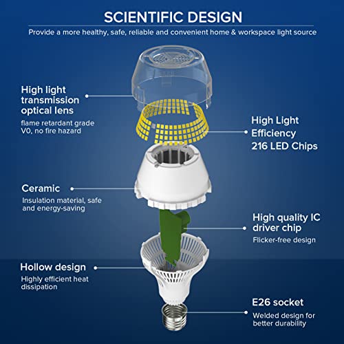 SANSI 400W Equivalent 6000 Lumens Brightest LED Light Bulb, 5000K Daylight E26 A21 Super Bright LED Bulb Non-Dimmable, 22-Year Lifetime, 40W Energy Saving for Home Workshop