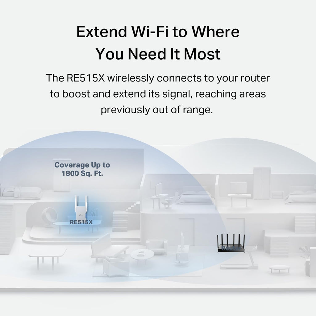 TP-Link RE515X AX1500 WiFi 6 Range Extender w/Ethernet Port | 1.5G Dual-Band Wireless Repeater Amplifier | Up to 1800 Sq. Ft., 64 Devices | Internet Signal Booster | APP Setup | EasyMesh Compatible