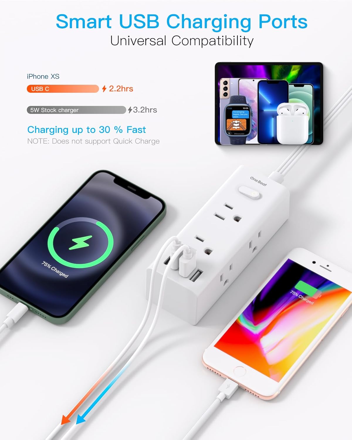 One Beat 10Ft Extension Cord with Multiple Outlets,Flat Plug Power Strip Surge Protector with 10 Ft Long Cord,6 Outlet 4 USB Ports (2USB C),Multi Outlet Wall Plug for Travel,College,Dorm Essentials