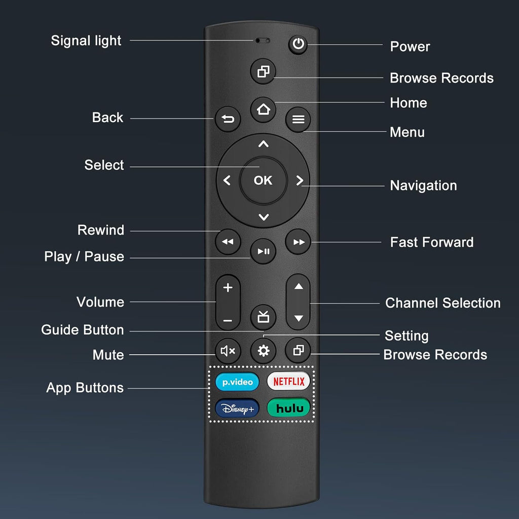 Universal Remote Compatible for Samsung/Insignia/Toshiba/Vizio/LG/Roku Smart TVs Remote Control Replacement