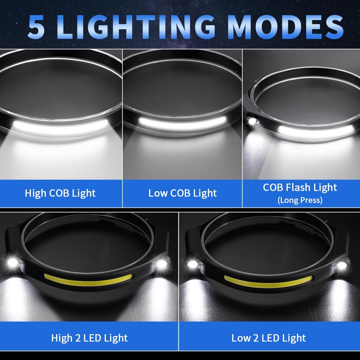 Headlamp Rechargeable 5Pack, 230° Wide Beam Head Lamp with 2 Spotlights, LED Headlamp with Motion Sensor, 5Mode Rechargeable Headlamp, Head Lights for Forehead, Headlamps for Adults Running Hard Hat