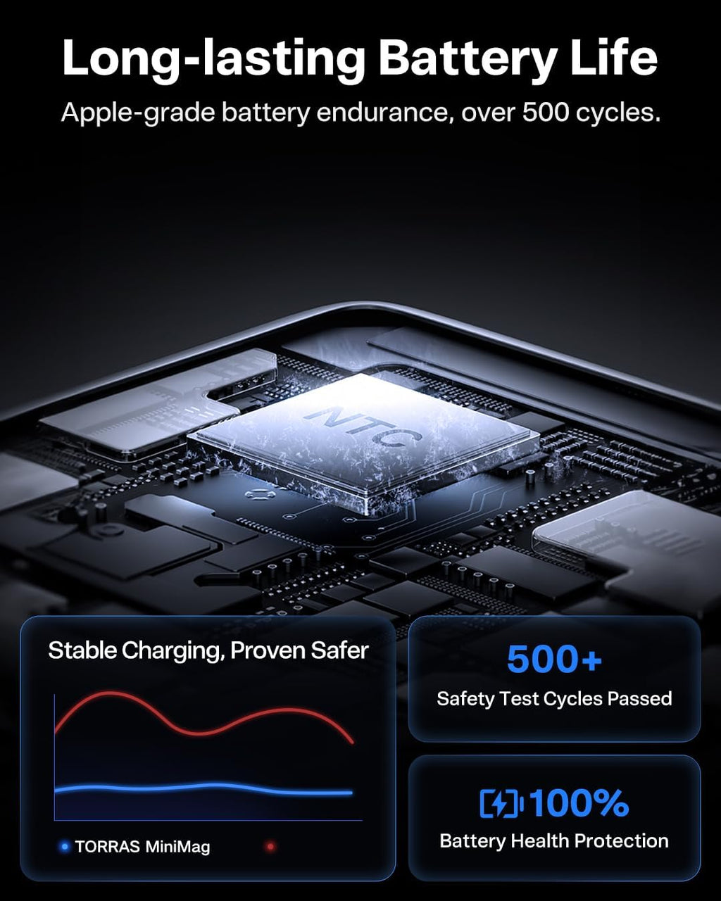 TORRAS MiniMag Power Bank,Ultra-Slim 10,000mAh Magnetic Wireless Portable Charger, 22.5W Fast Charging iPhone Air MagSafe Battery Pack Designed for iPhone 17 Pro Max/17 Pro/Air/16/15/14/13/12, Gray