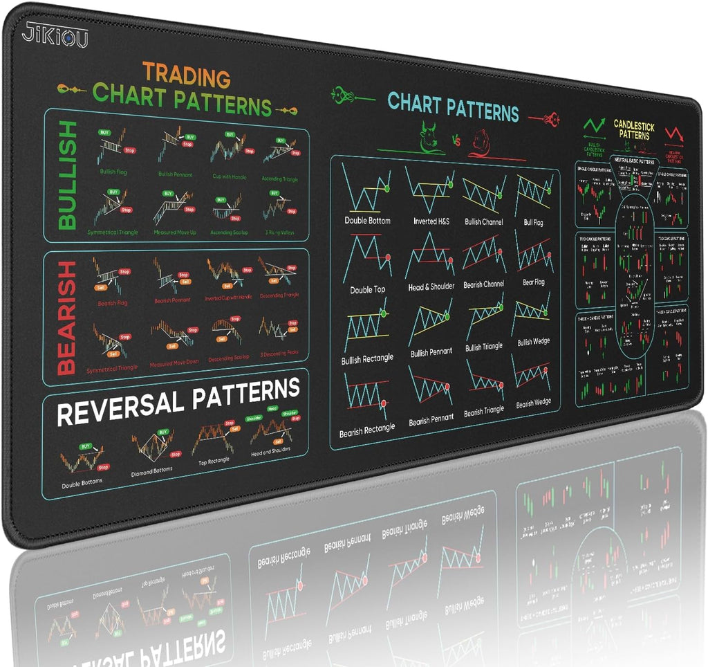 JIKIOU Stock Market Invest Day Trader Trading Mouse Pad Chart Patterns Cheat Sheet,X-Large Computer Mouse Pad/Desk Mat with Stitched Edges 31.5 x 11.8 in
