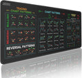 JIKIOU Stock Market Invest Day Trader Trading Mouse Pad Chart Patterns Cheat Sheet,X-Large Computer Mouse Pad/Desk Mat with Stitched Edges 31.5 x 11.8 in