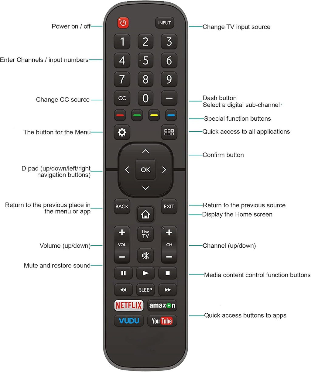 Universal for All Hisense-TV-Remote Compatible with All Hisense 4K LED HD UHD Smart TVs - Not for fire & roku TV