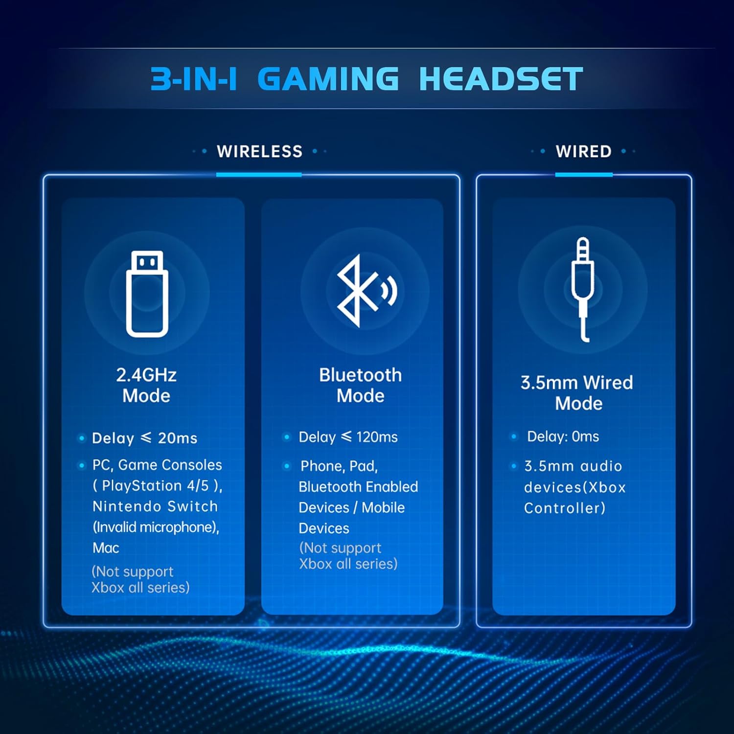 Gtheos 2.4GHz Wireless Gaming Headset for PS5, PS4 Fortnite & Call of Duty/FPS Gamers, PC, Nintendo Switch, Bluetooth 5.3 Gaming Headphones with Noise Canceling Mic, Stereo Sound, 40+Hr Battery -White