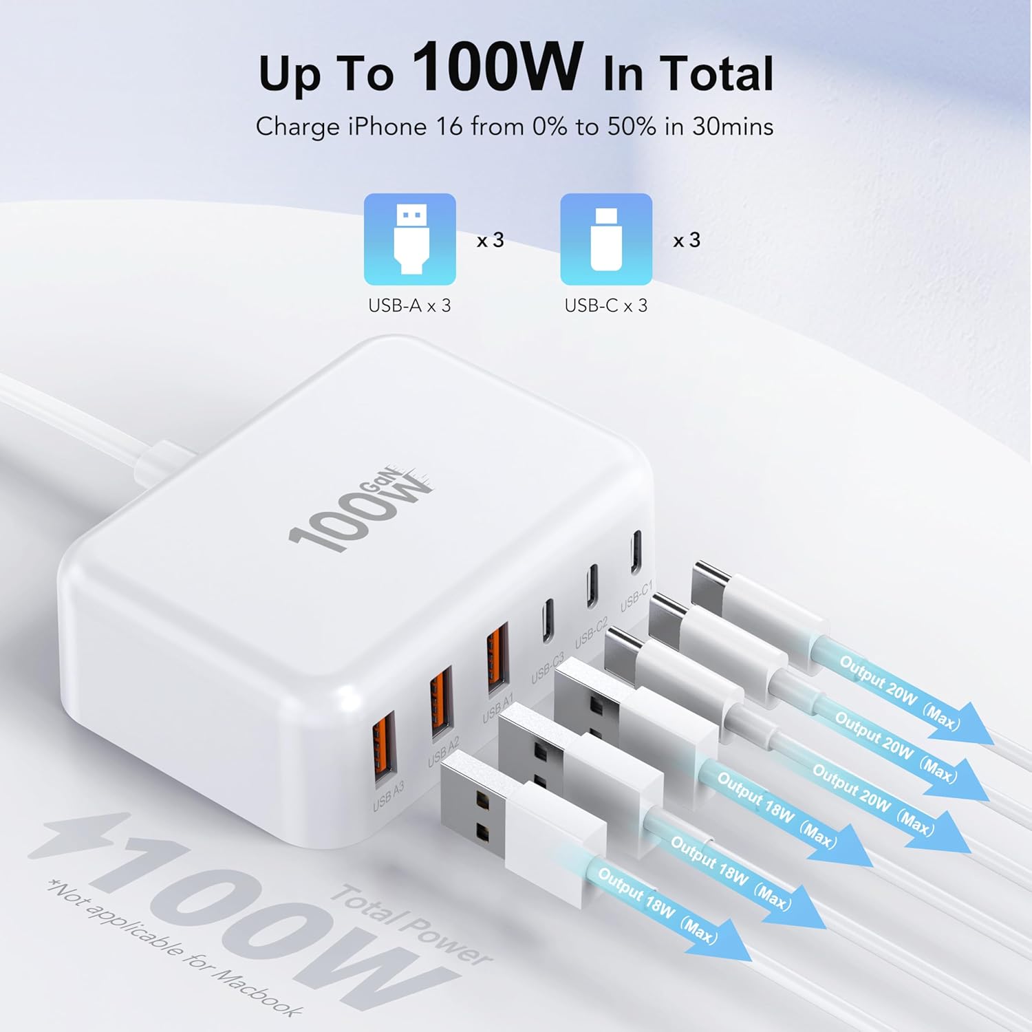[2026 Updated] USB C Fast Charger, 100W GaN 6 Port Type C Charging Station Hub Block Cube, USB C Wall Charger Power Strip Adapter Plug for iPad iPhone 17 16 15 14 Pro Max Pixel Note Galaxy, 5ft Cord