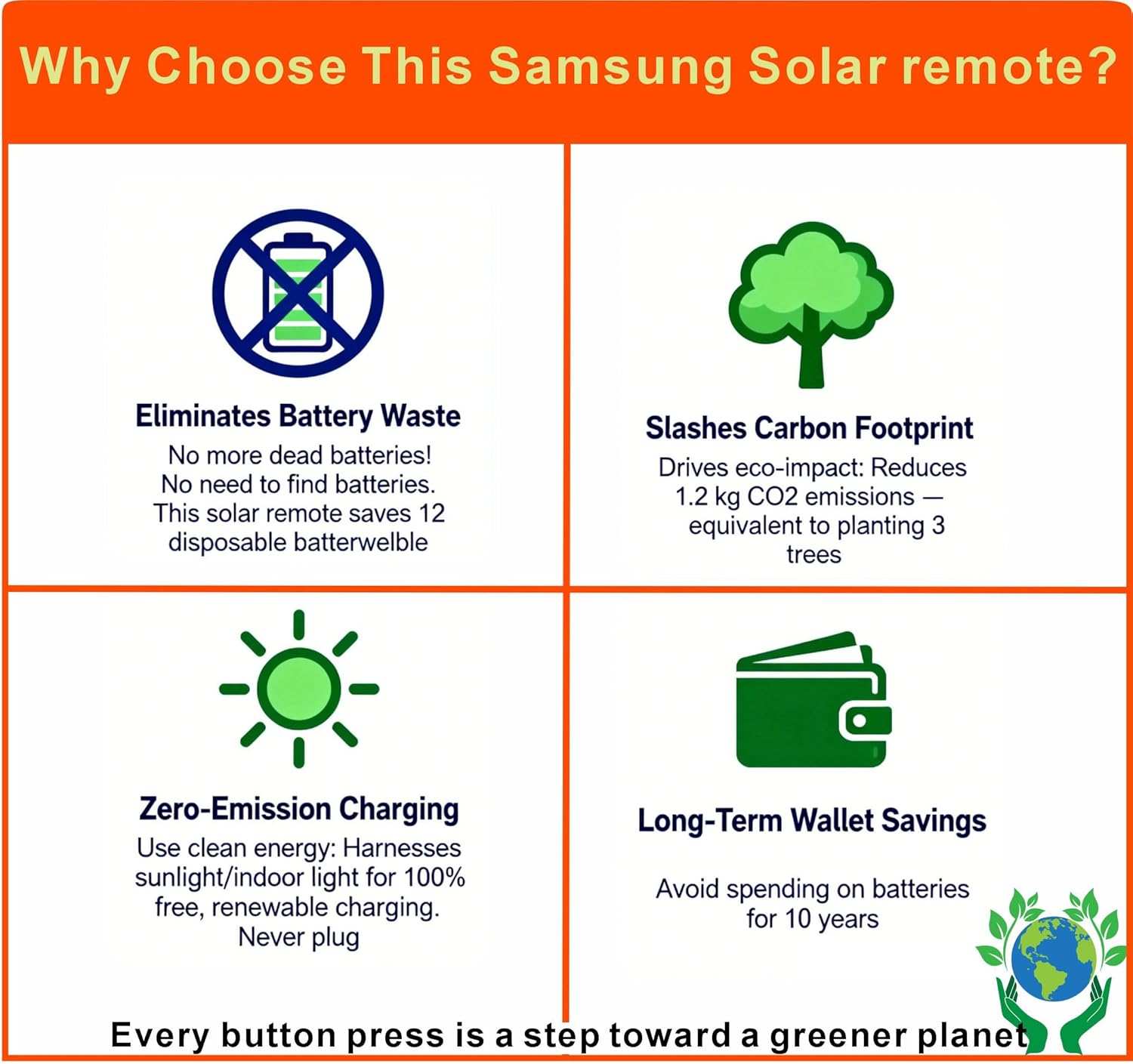 Replacement Solar TV Remote for Samsung Smart TV 2025-2019, Rechargeable Universal Samsung Remote, Fast Charging, Solarcell, Free USB C Cable, Voice, Bluetooth. 2-Year Warranty