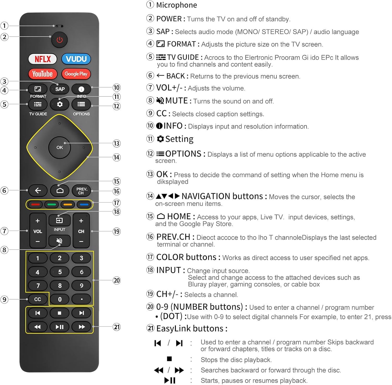 Replacement for Philips Smart TV Remote Control,Universal for Philips 4K UHD Android Smart TVs