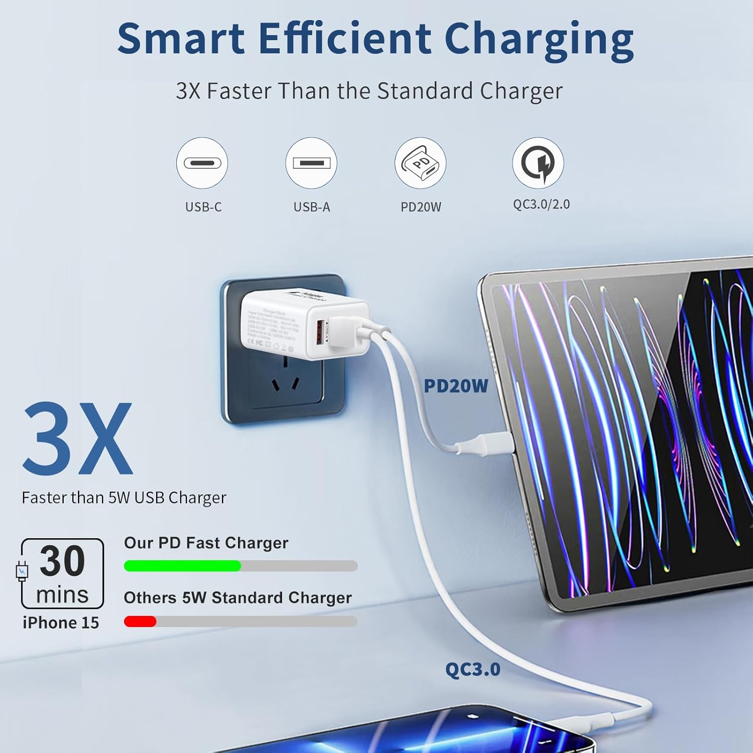 USB C Charger Block 40W, 2Pack 4-Port Type C Fast Charging Blocks PD USBC Plug Adapter + QC USB Wall Charger Cube Multiport Brick Compatible with iPhone 16 15 14 13 12 11 Pro Max XS, Samsung