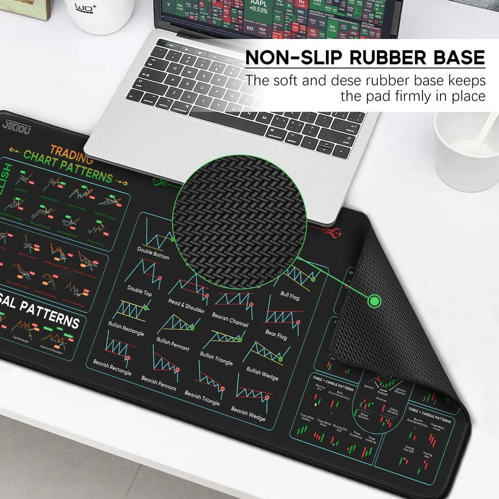 JIKIOU Stock Market Invest Day Trader Trading Mouse Pad Chart Patterns Cheat Sheet,X-Large Computer Mouse Pad/Desk Mat with Stitched Edges 31.5 x 11.8 in