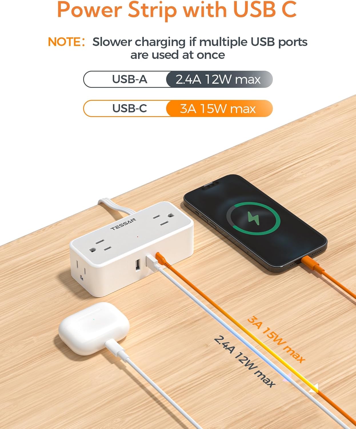 TESSAN Flat Plug Extension Cord 5 FT, Surge Protector Power Strip with 4 AC Outlets 1 USB C and 2 USB A Ports, 900 Joules Protection, 1250W, Multiple Wall Outlet Extender Suitable for Home Office Dorm