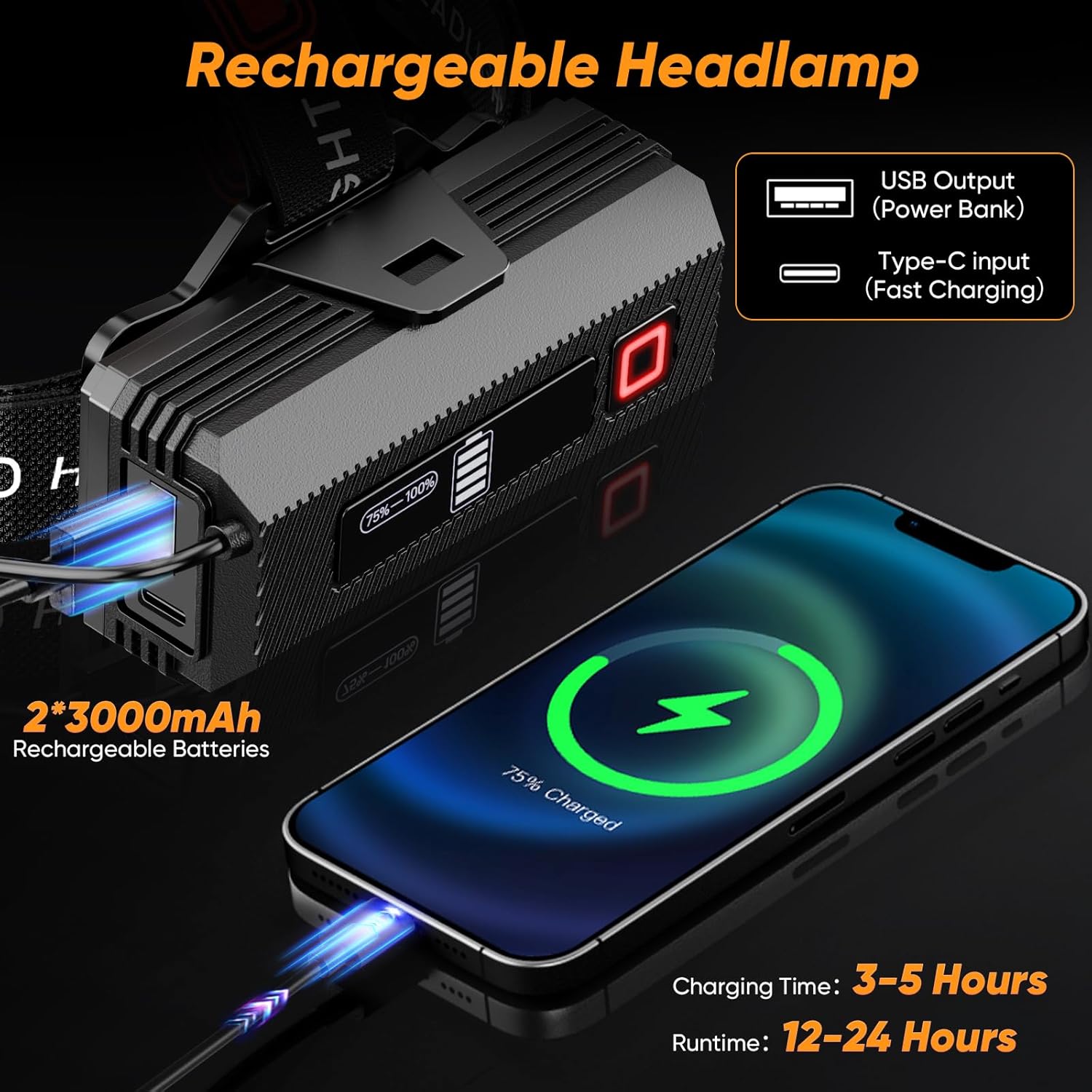 Rechargeable Headlamp Super Bright, High Lumens Head Lamp with 9 Modes, Zoomable Headlamp for Adults 90° Adjustable, IPX7 Waterproof High Power Head Light for Fishing Camping