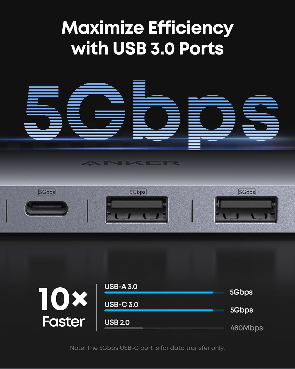Anker USB C Hub, 7-in-1 Multi-Port USB Adapter for Laptop/Mac, 4K@60Hz USB C to HDMI Splitter, 85W Max Power Delivery, 3xUSBA & C 3.0 Data Ports, SD/TF Card, for Type C Devices (Charger Not Included)