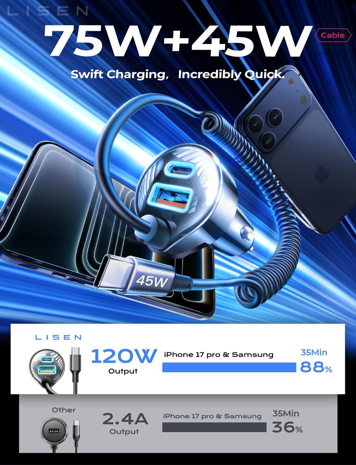LISEN 90W for iPhone 17 16 15 Pro Max Car Charger USB C Fast Charge,Super Fast for iPhone 15 16 17 Pro Car Charger Type C Adapter for iPhone 17 16 15 Air ProMax Plus,Samsung Galaxy S25,Pixel, Android