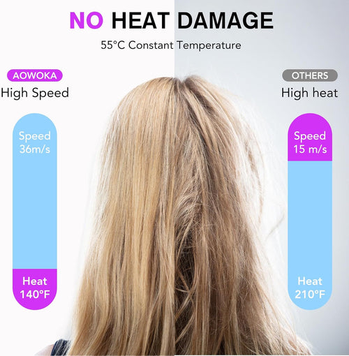 aowoka Hair Dryer, Higher Speed Professional High Speed Ionic Blow Dryer 500 Million Negative Ions & Heat-Control & 59dB Noise Hairdryer for Faster Drying